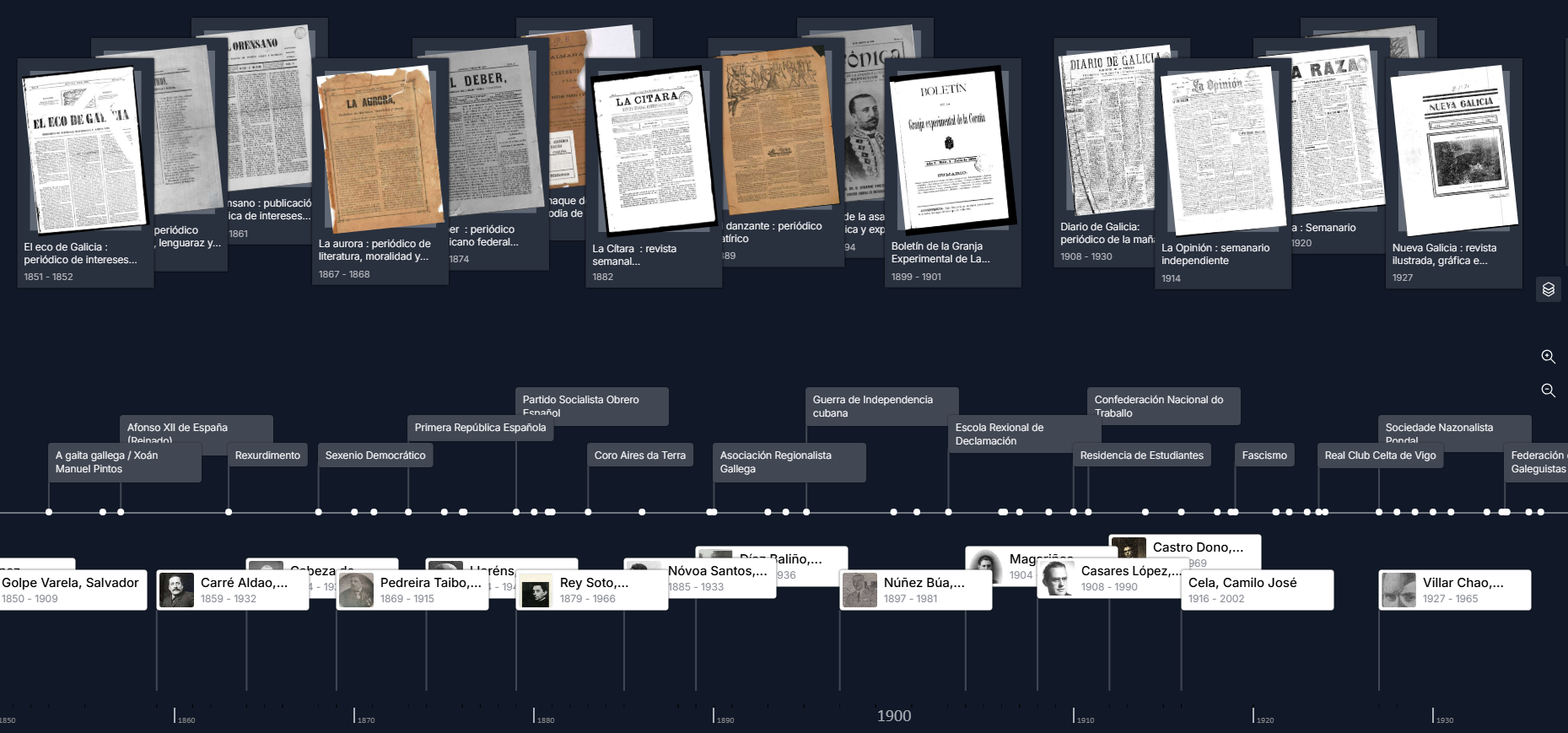 Imaxe representativa da li&ntilde;a do tempo